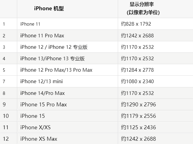 苹龙游果维修分享iPhone主屏幕壁纸显得模糊怎么办