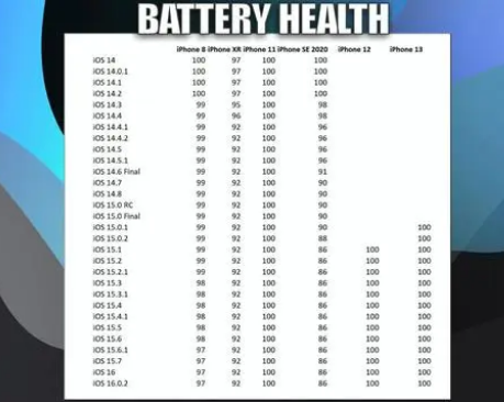 龙游苹果手机维修分享iOS16.0.2值得升级吗 