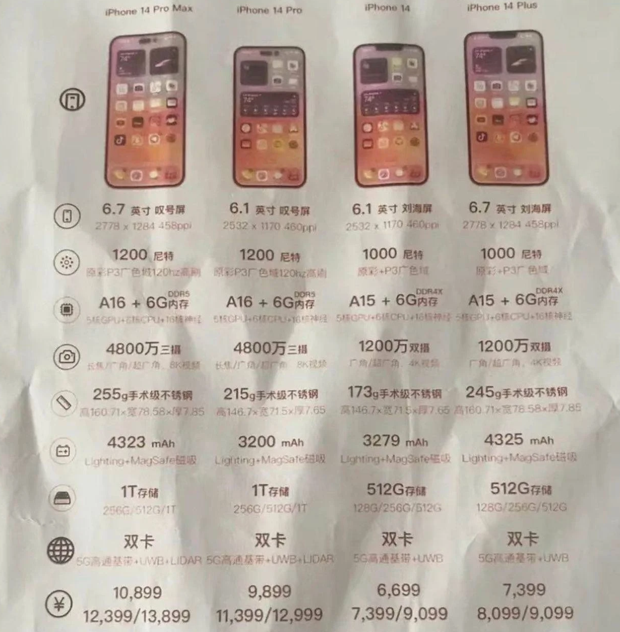 龙游苹果14维修分享苹果 iPhone 14 预售价现身 
