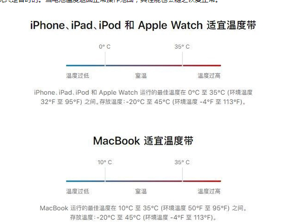 龙游苹果13维修分享iPhone 13耗电越来越快怎么办 