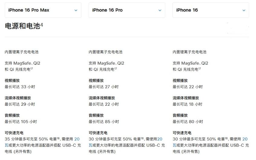 龙游苹果手机维修分享 iPhone 16 目前实测充电峰值功率不超过 39W 