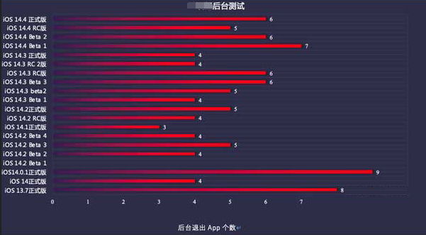 龙游苹果手机维修分享iOS14.5beta1续航怎么样 