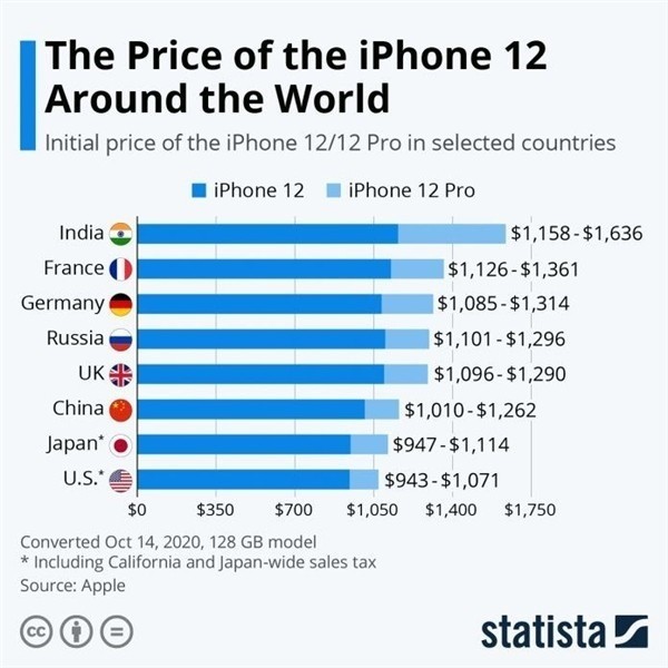 龙游苹果手机维修分享哪个购买iPhone 12/12 Pro更便宜 